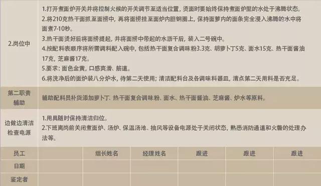 小吃教程|热干面的制作工艺流程!