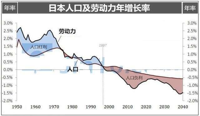 日本人口那么多_日本人口这么多吃饭问题能自己解决吗