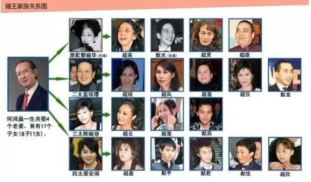 赌王何鸿燊年轻时竟然这么帅,完美诠释"高富帅"三个字