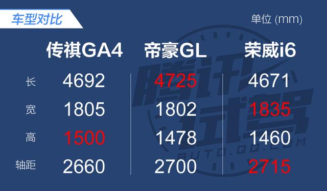 试驾广汽传祺GA4 再度发力轿车领域