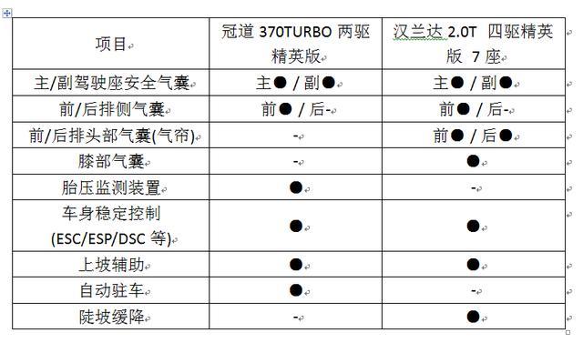 修理老师傅推荐的这4款车,动力足,油耗低,还耐开!