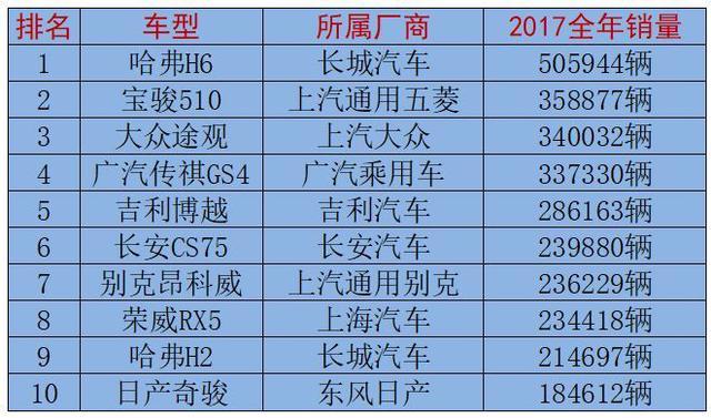 外观颜值大幅提升, 这款SUV造型巨变来袭