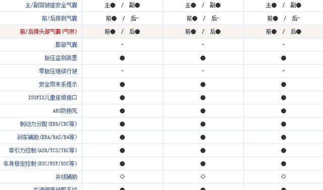 捷豹F-PACE2018款改款新车型正式上市，售价为64.8万元