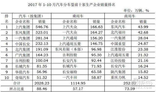 深度试驾别克GL6：能成为最畅销家用MPV吗？