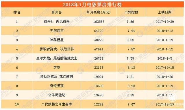 票房全球排名_五一票房排名(2)