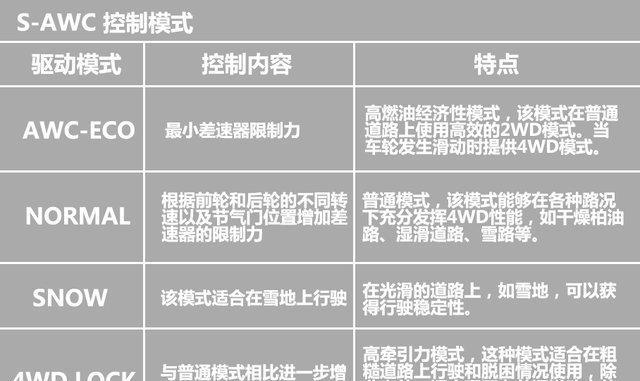 7款紧凑型SUV通过性对比，CRV翼虎指南者欧蓝德科雷傲5008宝沃