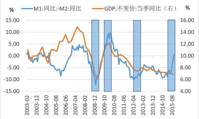 一战美国gdp_1894年美国GDP全球第一,1945年称霸世界,中间51年只做一件事(2)