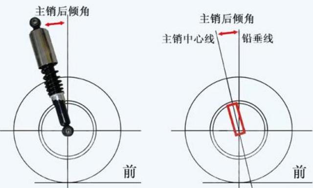 汽车4轮定位何时需要做？涉及哪些技术？不要被忽悠！