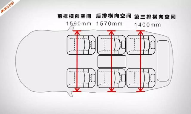本田旗下最大号的SUV，近5米长，空间够用吗？