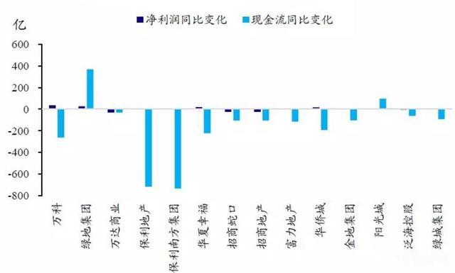2018年任志强再谈房价走势, 最具潜力的城市, 各房产专家各抒己见