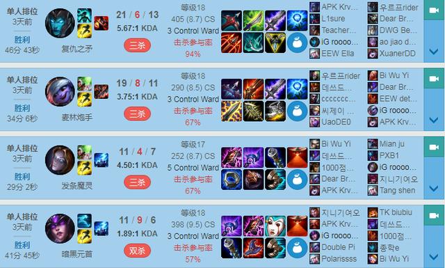 LOL：韩服最新排名,你绝对不知道的秘密