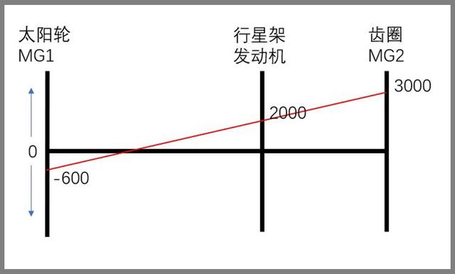 【讲堂】转矩转速，双管齐下，THS究竟是怎么做到的