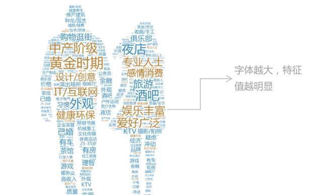 韩后一物一码3.0:营销没有效果?连用户画像都不会做,活该!