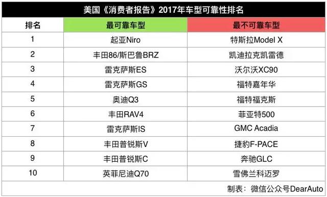 日韩系、欧美系谁更靠谱?中美英德车辆可靠性大PK