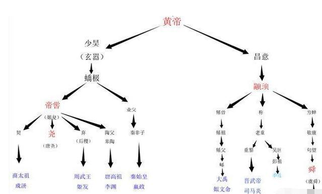 周人3代祖先都替商朝做一件事,武王灭商后,真相被有意隐藏