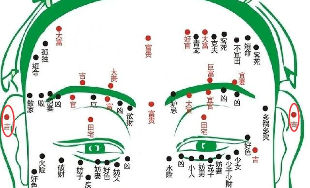 耳朵有痣