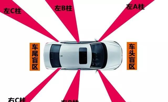 汽车存在“吃人盲区”，怎样调整后视镜可以更加安全？