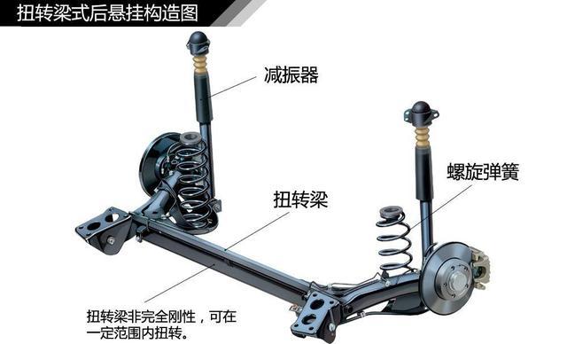 你的爱车会操作感强吗？决定汽车的稳定性的因素