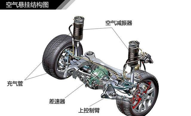 你的爱车会操作感强吗？决定汽车的稳定性的因素