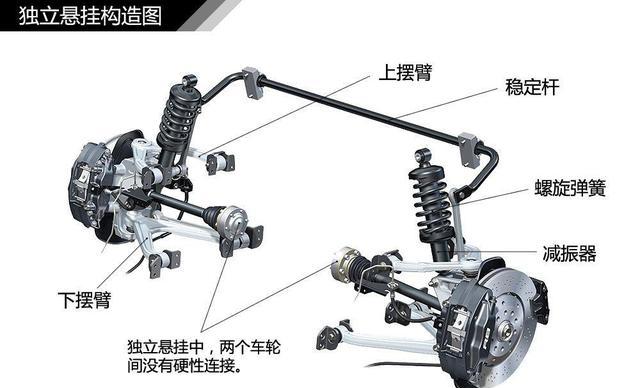 你的爱车会操作感强吗？决定汽车的稳定性的因素