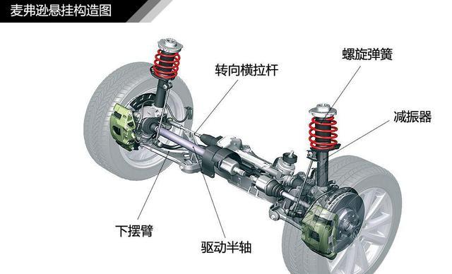 你的爱车会操作感强吗？决定汽车的稳定性的因素