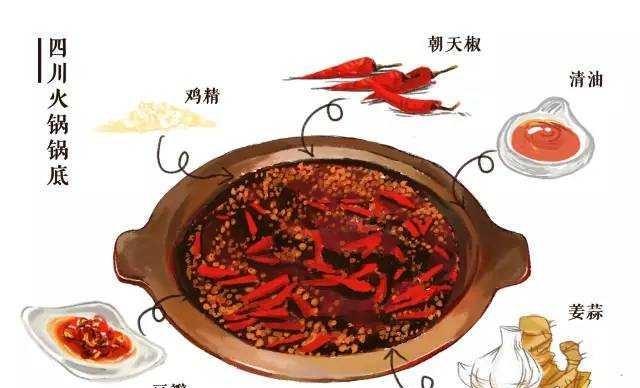 不要拿历史说事,只说四川火锅和重庆火锅谁好