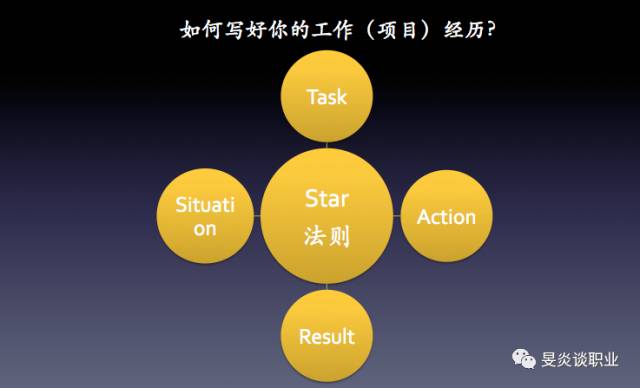 如何使用STAR法则让你的简历俘获面试官的芳