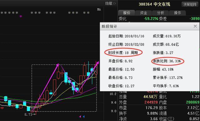 人工智能第一龙头沉睡2年, 中报业绩预增500%