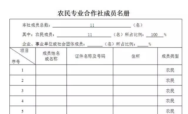 一步一步告诉你怎么注册农民合作社！