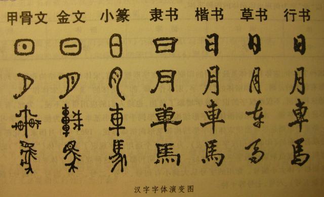 你知道秦代为何流行黑色,数字"六"和隶书吗?