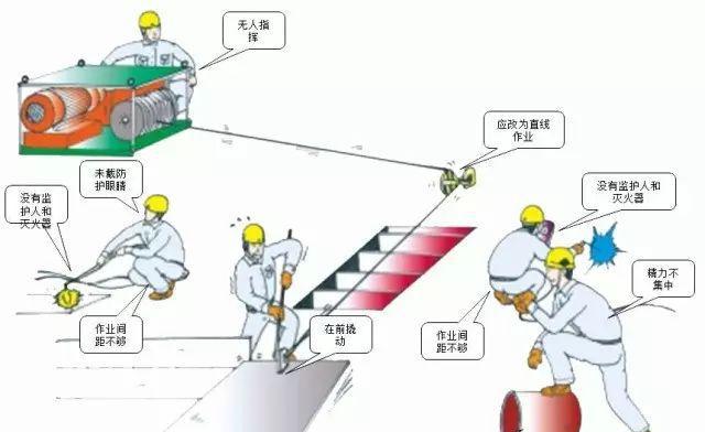 大家一起来找茬,看图识安全隐患(100条),你能找出多少条?