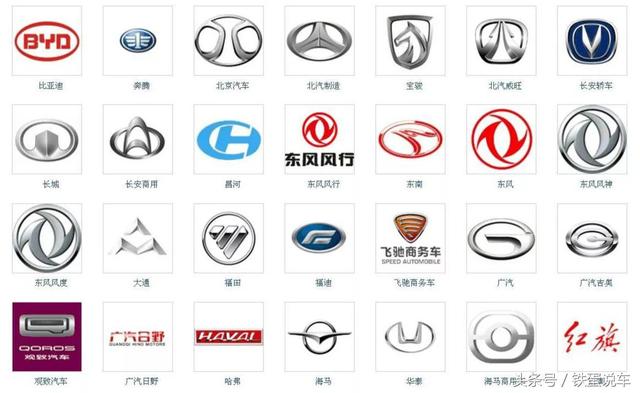 最牛中国汽车品牌居然是它,上汽根本不入流,一汽只能靠后站