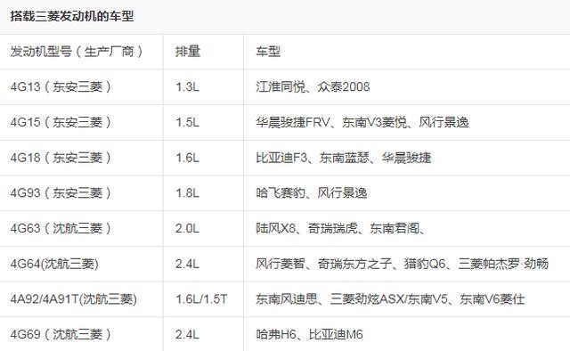 自主品牌早期,为什么只有三菱愿意卖发动机给中国?