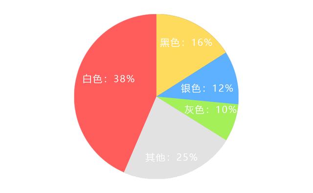 什么颜色的车子最安全？买车必知的汽车颜色常识！