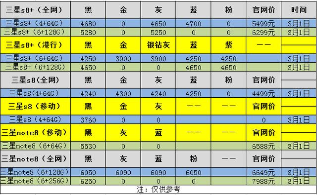 华为荣耀7自带相机提取_提取华为自带录音机_三星s8自带输入法提取