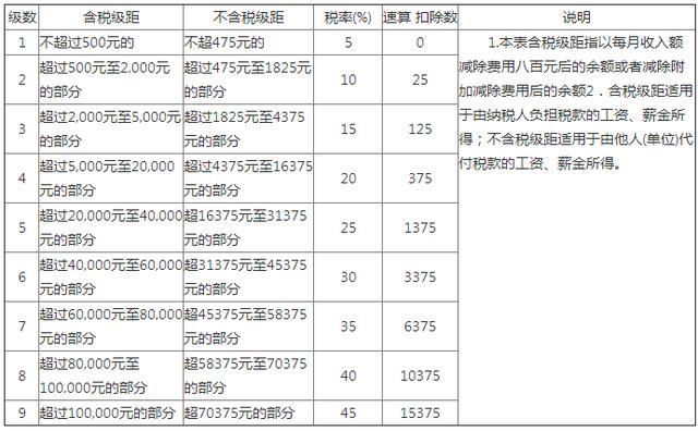 冯提莫收入多少_收入6万交多少所得税(3)