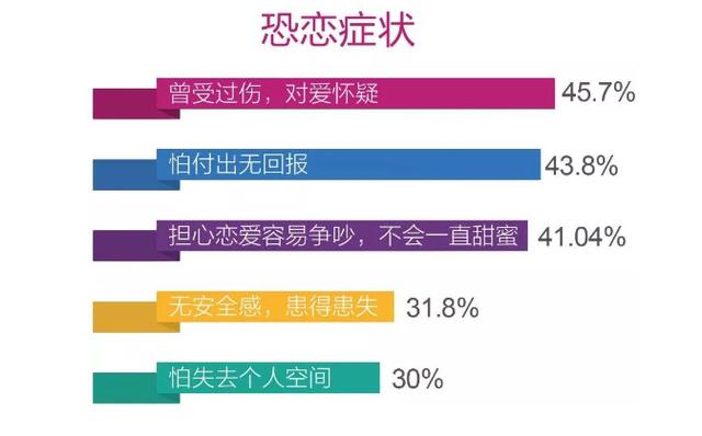 新年第一天，敢不敢做个测试？看看单身的你算恋爱恐惧症的第几级