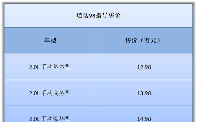东北暂时买不到 北汽瑞丽首款MVP 道达V8 12.98万起售