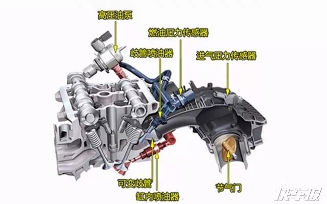 别克大众都来凑热闹了,双喷射真的那么好吗?