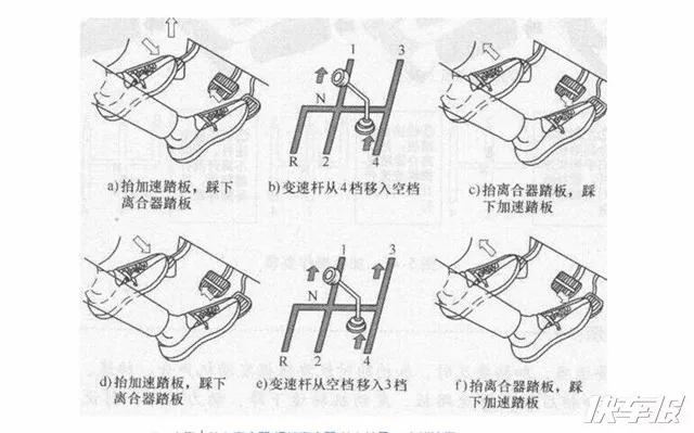 老司机“脚法”六式,学会可以下赛道!