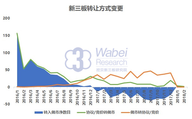 纳斯达克非常成熟的做市制度新三板遭遇到水土不服