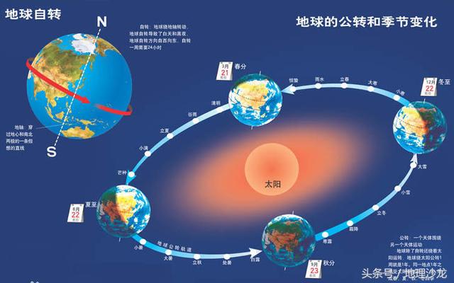 水星绕太阳的公转周期