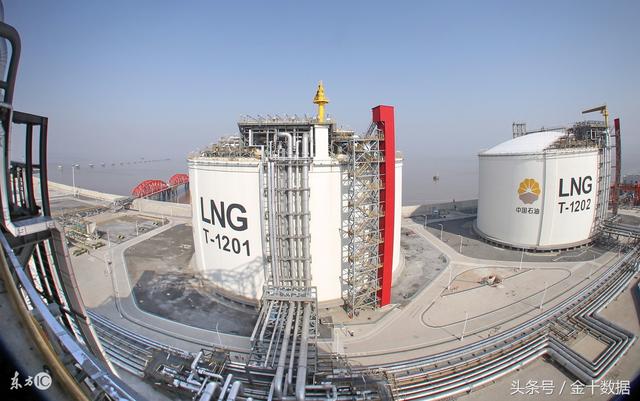 中国首度回应:为何亏本买俄罗斯天然气?环境