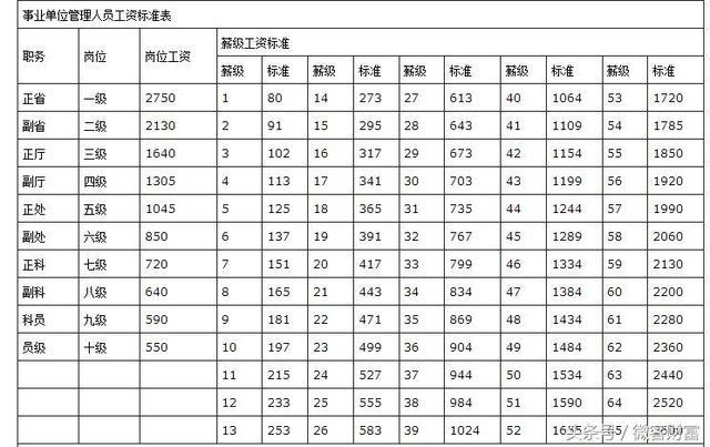 收入证明_2018年护士收入(2)