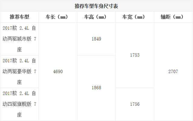 我的个天！ 20万可以买到这些7座中型SUV