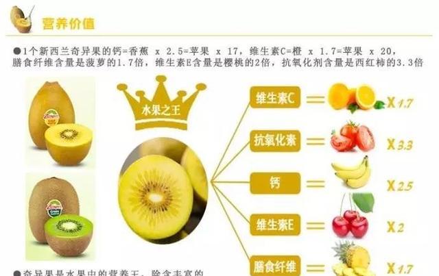 佳沛金果>绿果>猕猴桃，难道真是越贵越好？