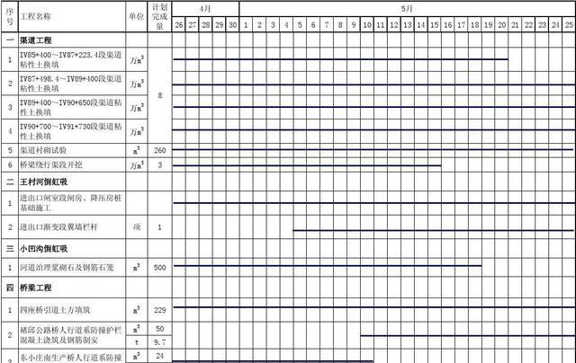 水利等建筑工程停工后对承包方进行工期和费用