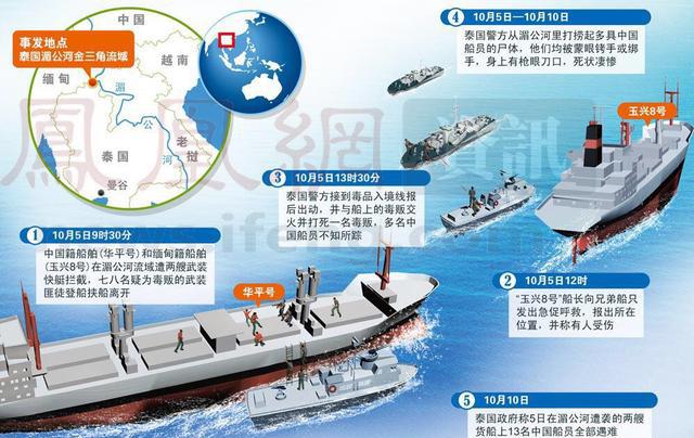 看完《湄公河行动》，来了解一下湄公河惨案的背景真相和疑点！