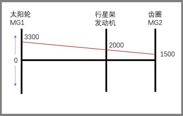 【讲堂】转矩转速,双管齐下,THS究竟是怎么做到的