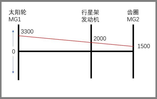 【讲堂】转矩转速，双管齐下，THS究竟是怎么做到的